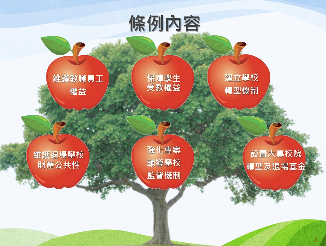 私立大專校院轉型及退場條例草案內容。 圖：教育部/提供