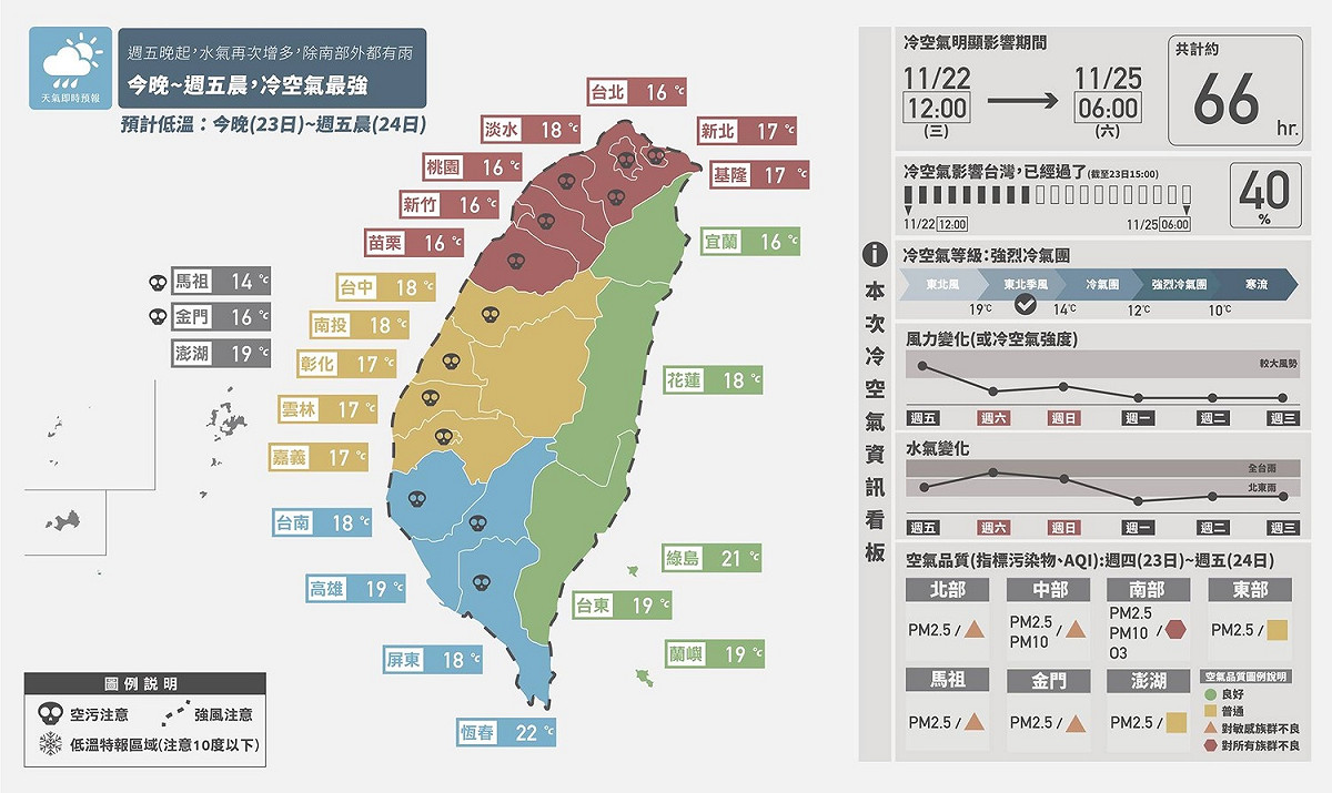 今天到明晨最冷！看圖秒懂最低溫落在哪。 圖：《天氣即時預報》提供