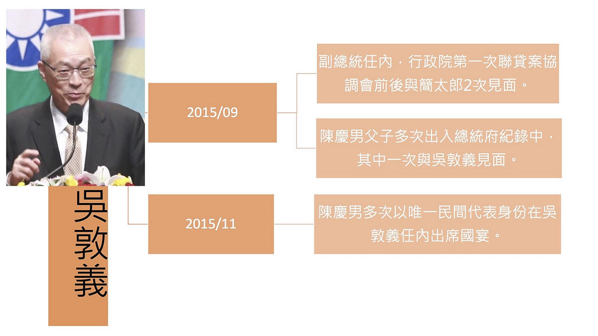 慶富案中槍官員一覽。 圖：新頭殼製表