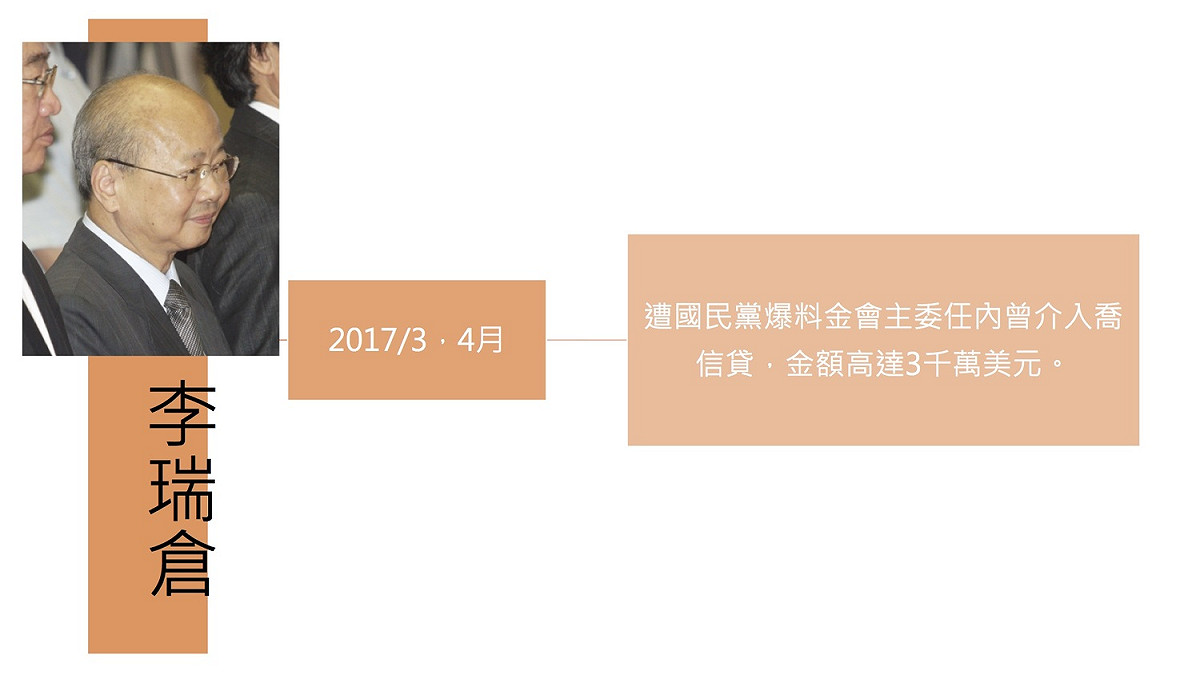 慶富案中槍官員一覽。 圖：新頭殼製表