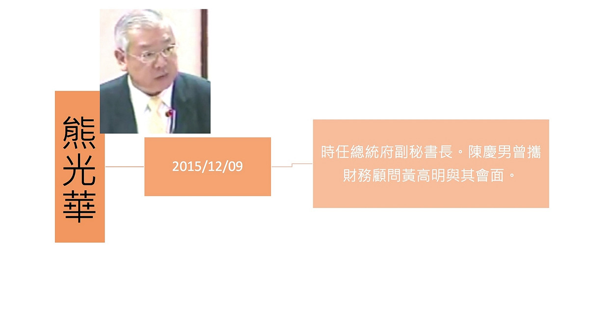 慶富案中槍官員一覽。 圖：新頭殼製表