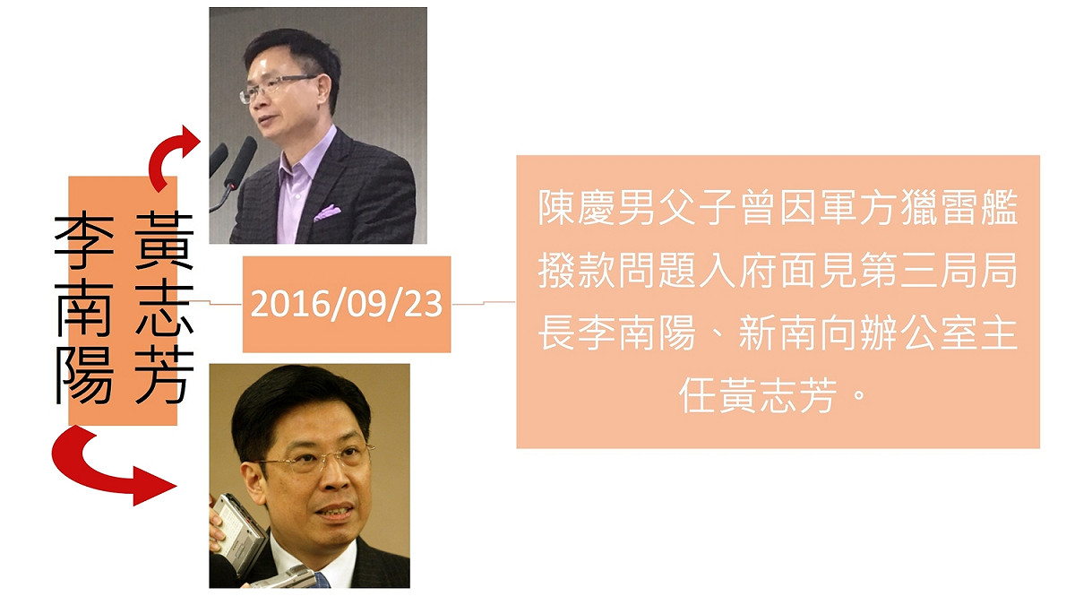 慶富案中槍官員一覽。 圖：新頭殼製表