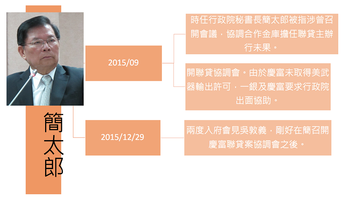 慶富案中槍官員一覽。 圖：新頭殼製表