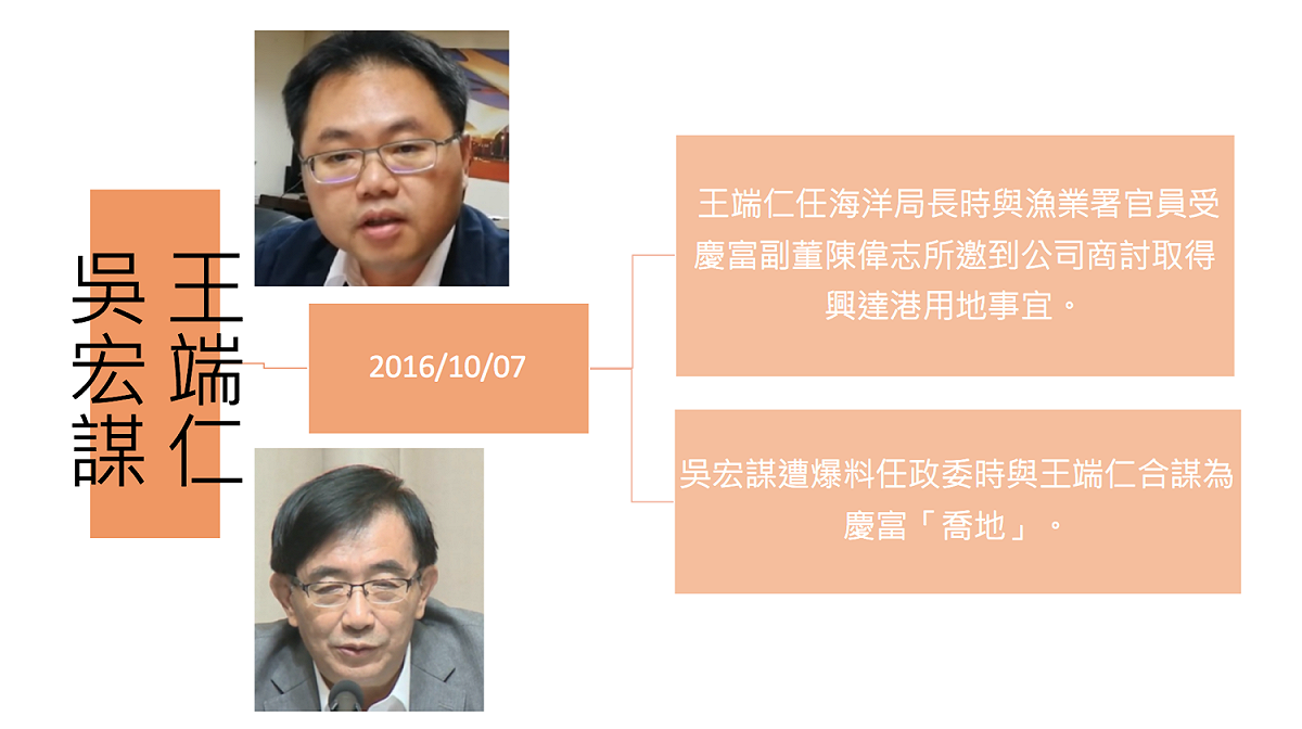 慶富案中槍官員一覽。 圖：新頭殼製表