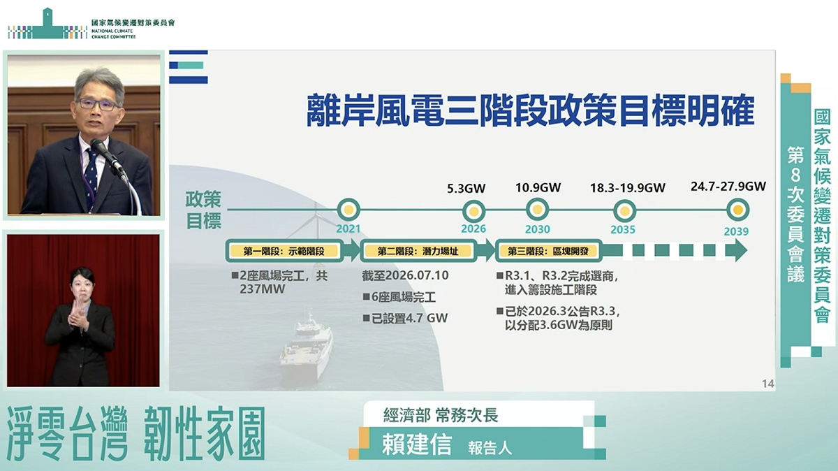 賴建信說明離岸風電三階段政策目標。 圖：翻攝自賴清德YT