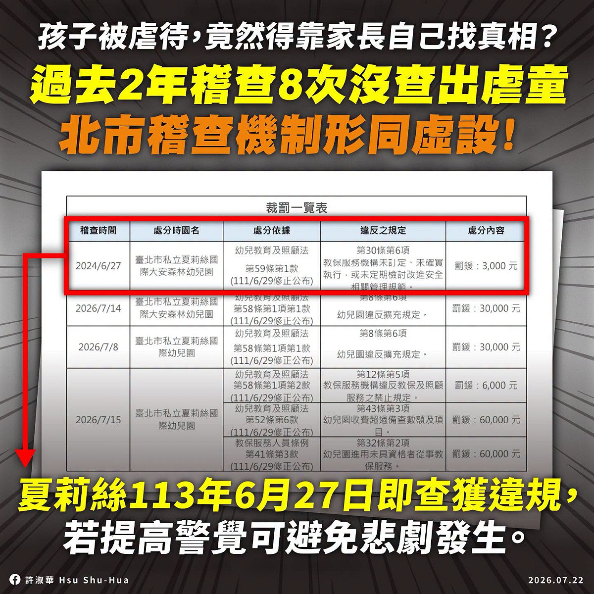 北市私幼爆虐童案， 台灣教師聯盟呼籲依法究責、守護兒童安全，全面檢討教育監督及兒少保護機制，重建家長對教育的信任。 圖：取自許淑華議員臉書