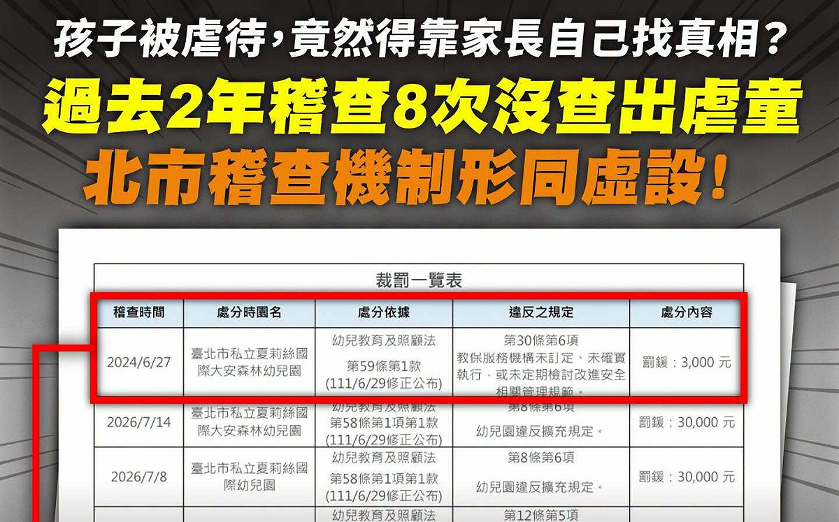 北市私幼爆虐童案！教師聯盟：拒教育暴力！籲依法究責、檢討監督及兒少保護機制