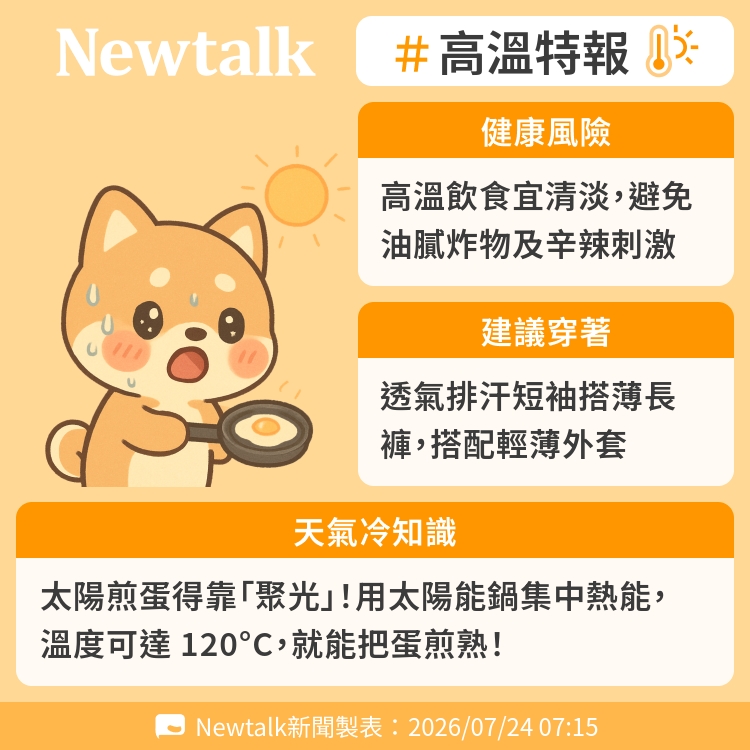 太陽煎蛋得靠「聚光」！用太陽能鍋集中熱能，溫度可達 120°C，就能把蛋煎熟！ 圖：Newtalk製表