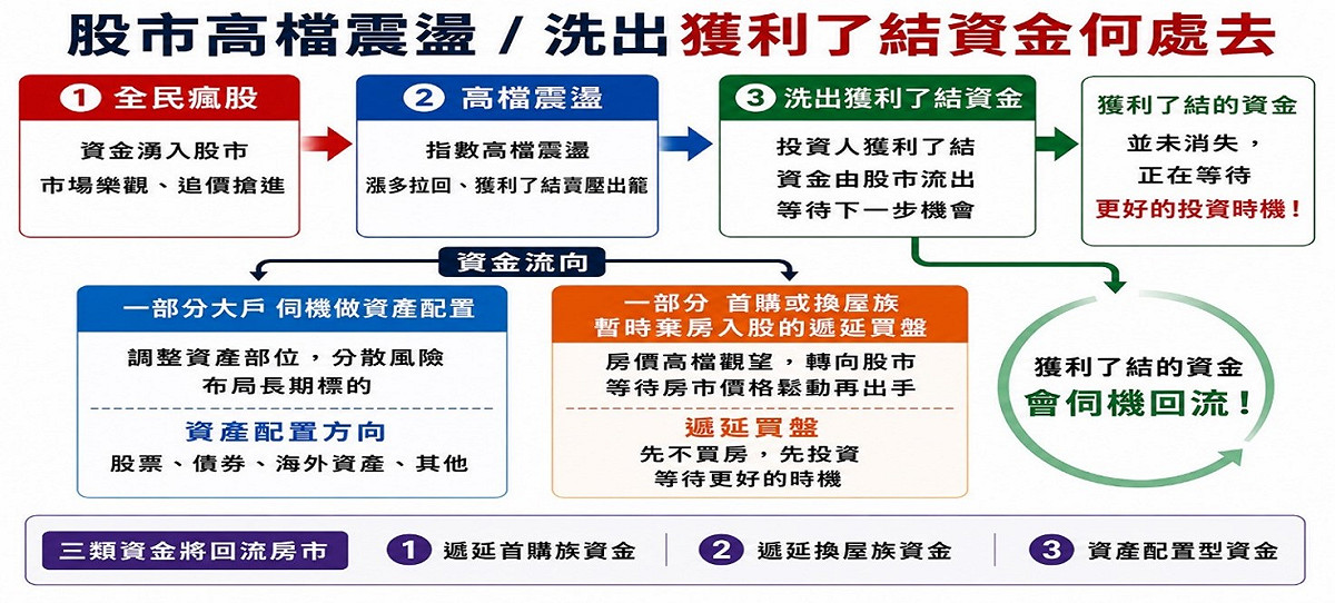 如圖標 圖: 吉家網/提供