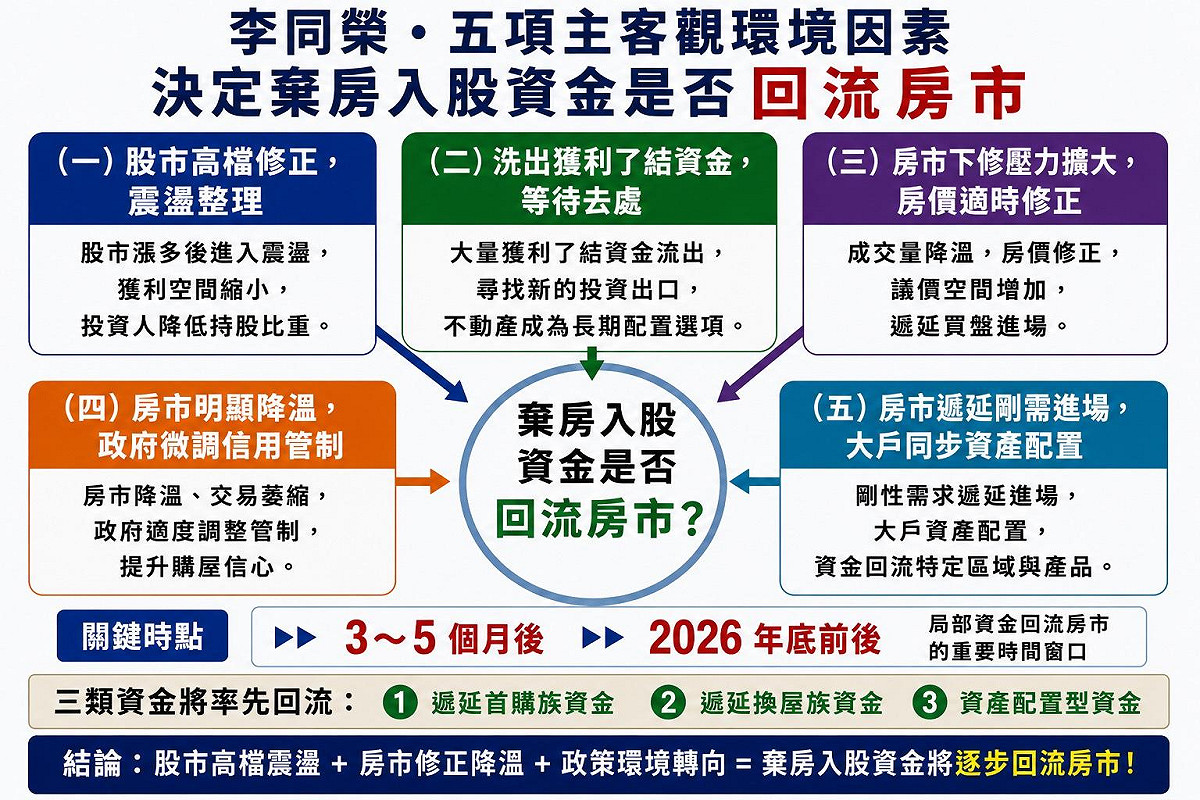 如圖標  圖: 吉家網/提供