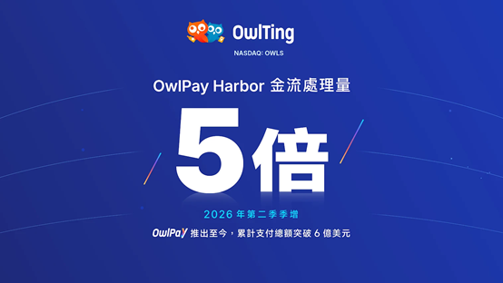 奧丁丁OwlPay Harbor Q2金流季增5倍 累計支付突破6億美元