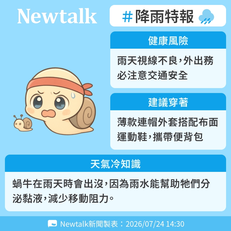 蝸牛在雨天時會出沒，因為雨水能幫助牠們分泌黏液，減少移動阻力。 圖：Newtalk製表