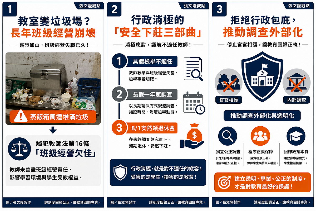本系列圖卡揭露行政機關如何透過請長假與拖字訣，將教學不力與班級經營崩壞的鐵證蓋牌，護航不適任教師順利退休；唯有落實調查權外部化，方能讓校園治理回歸專業與程序正義。 圖／張文隆製作