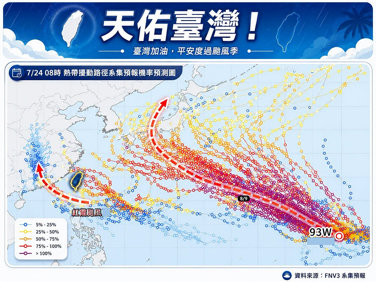 紅霞颱風剛遠離！熱帶擾動接棒發展 8月「這3天」前進日本
