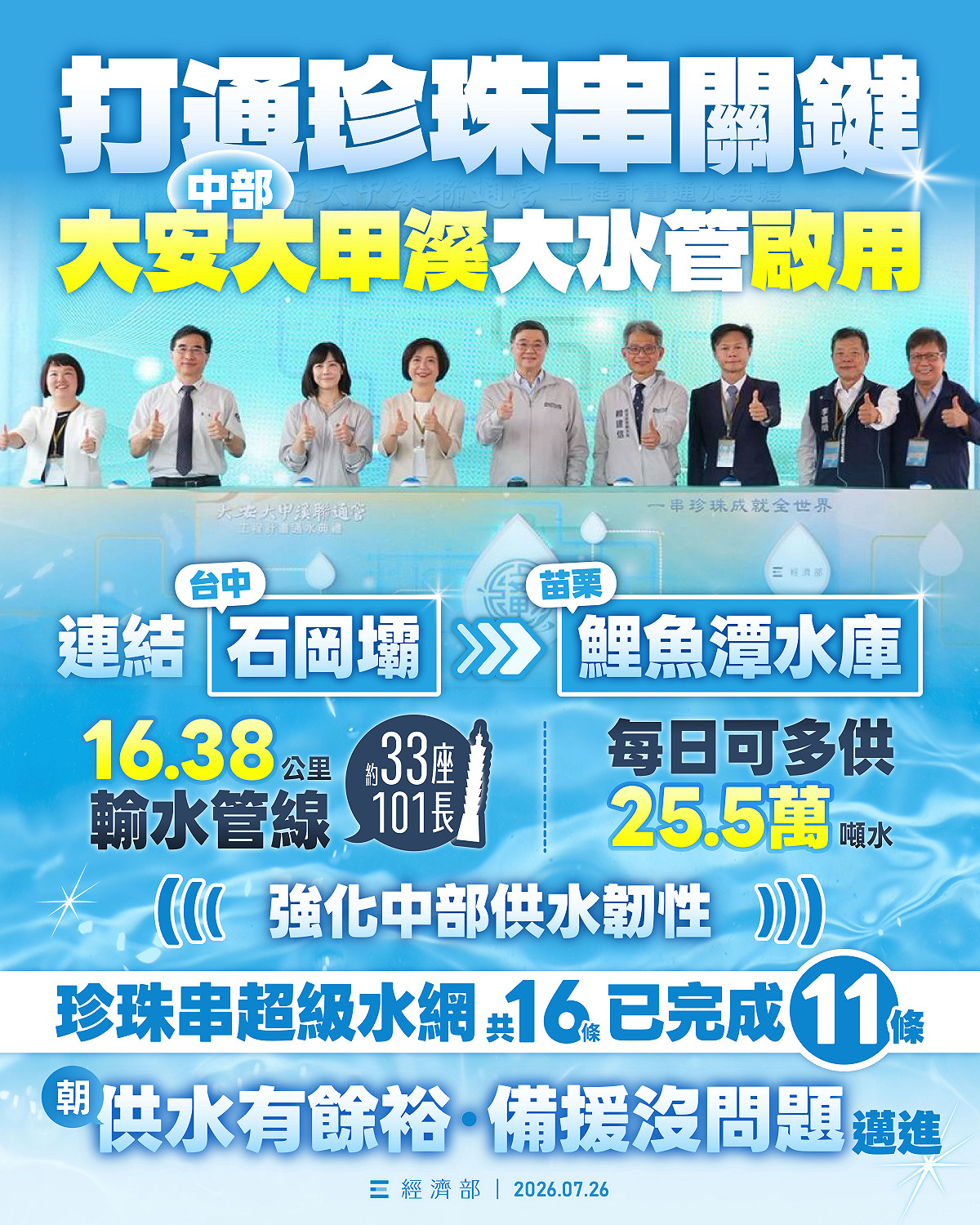 經濟部表示，串聯石岡壩與鯉魚潭水庫的輸水管線，每日可多供25.5萬噸水，強化中部供水韌性。 圖：經濟部提供