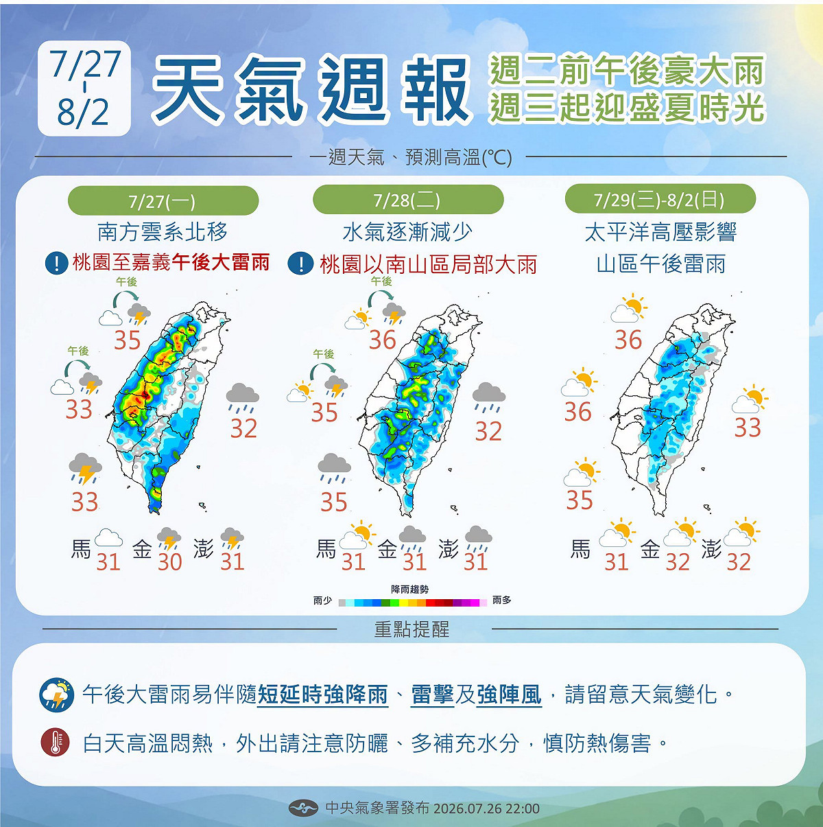 本週天氣預報。今日西半部的對流發展相當強烈，氣溫普遍在32至35度之間，體感依舊偏熱。 圖：氣象署／提供