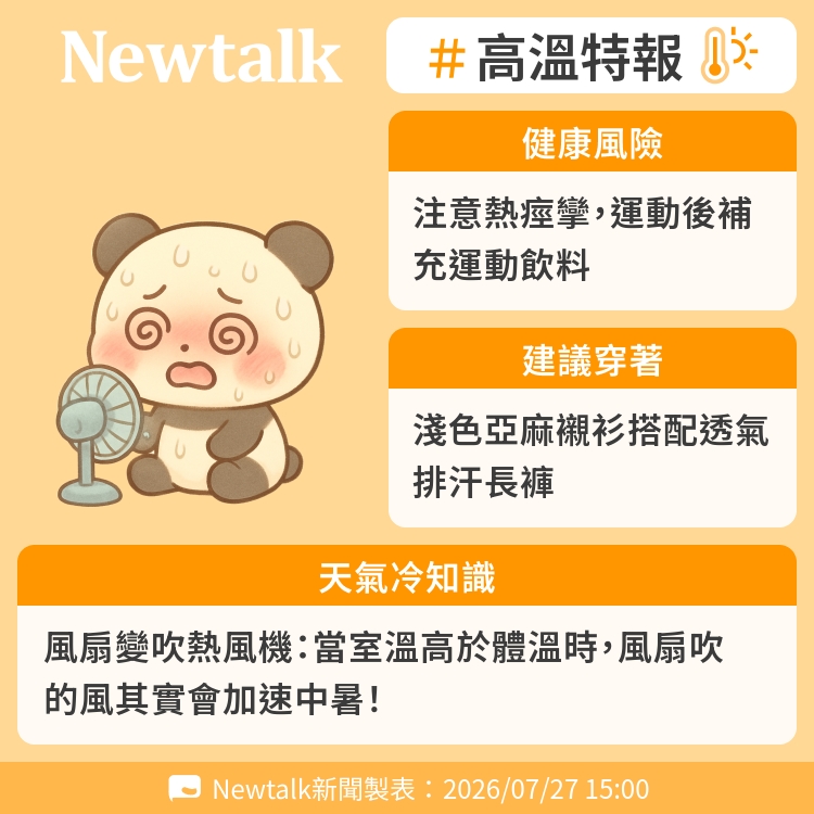 風扇變吹熱風機：當室溫高於體溫時，風扇吹的風其實會加速中暑！ 圖：Newtalk製表