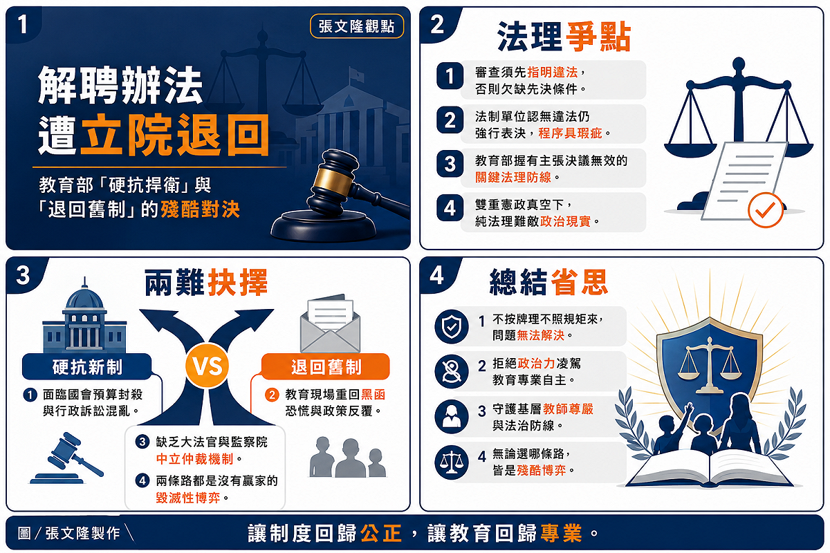 解析立法院退回教師解聘辦法之憲政與法理困境，教育部面臨硬抗捍衛與退回舊制的殘酷博弈，不按牌理不照規矩來，教育現場如何解套？ 圖／張文隆製作