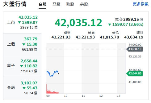 五大主動式ETF換股名單曝光 誰是資金新寵？