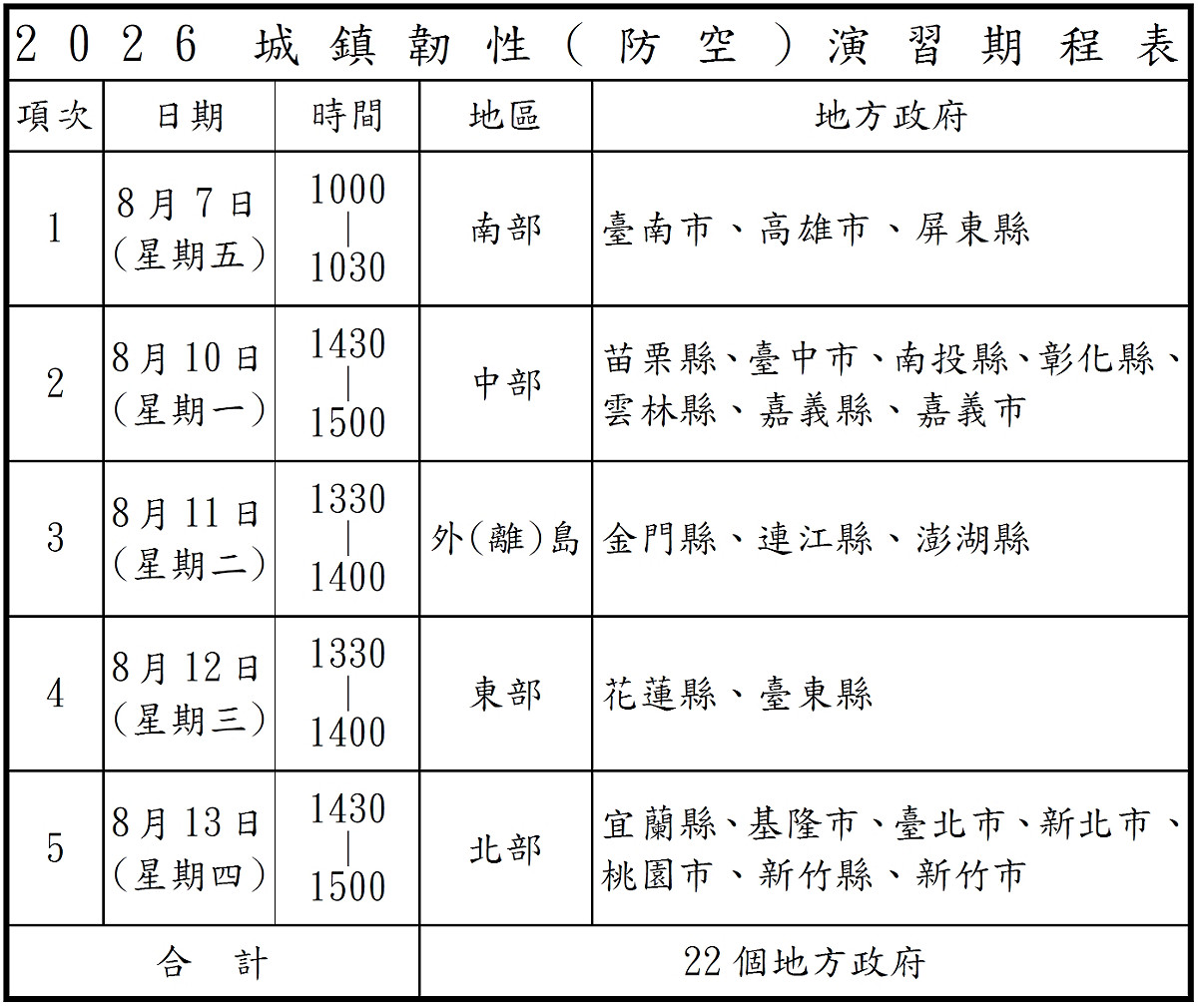 2026城鎮韌性(防空)演習期程表。 圖：國防部提供