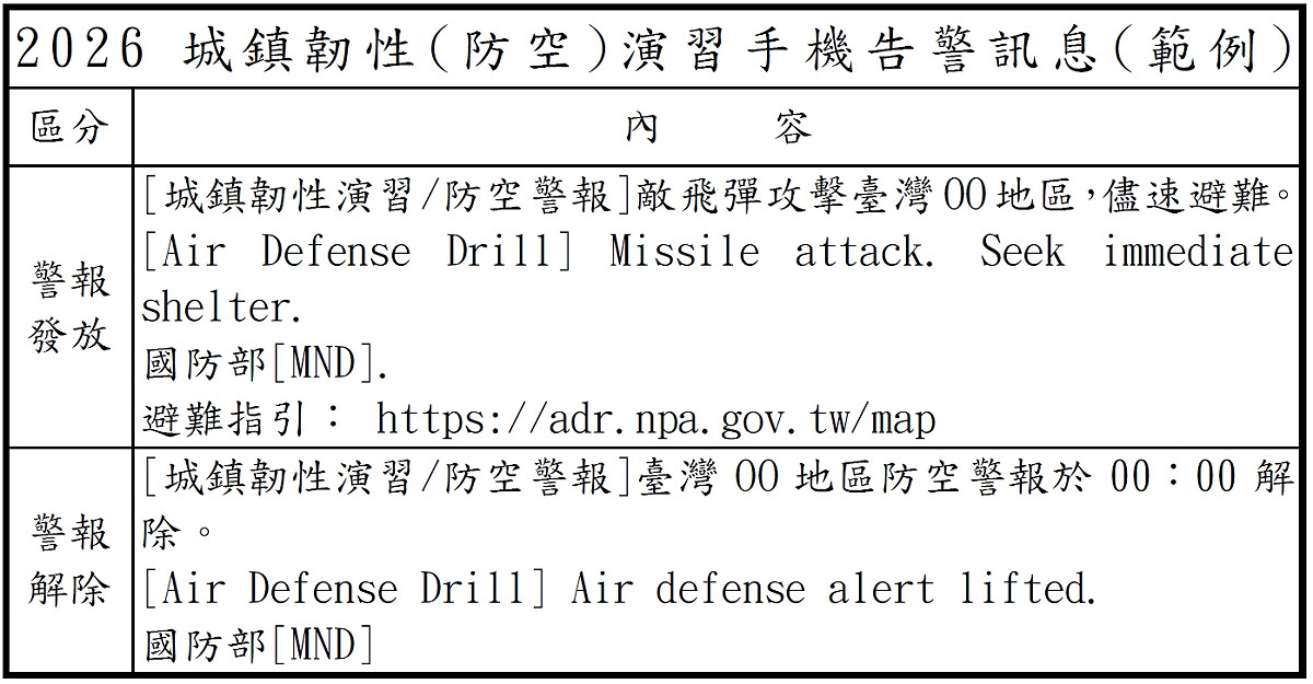 2026城鎮韌性(防空)演習手機告警訊息(範例)。 圖：國防部提供