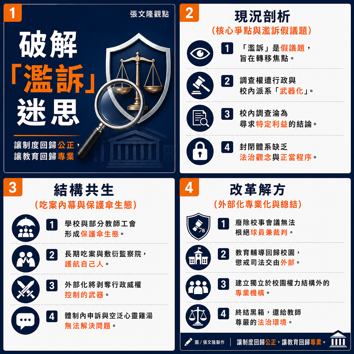 破解校園「濫訴」迷思與調查權武器化困境，唯有建立外部化與專業化調查機制，才能終結黑箱護航，讓制度回歸公正，讓教育回歸專業。 圖／張文隆製作