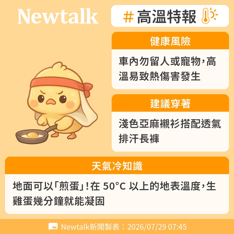 地面可以「煎蛋」！在 50°C 以上的地表溫度，生雞蛋幾分鐘就能凝固 圖：Newtalk製表