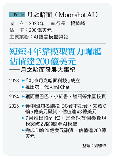 圖:今周刊/提供