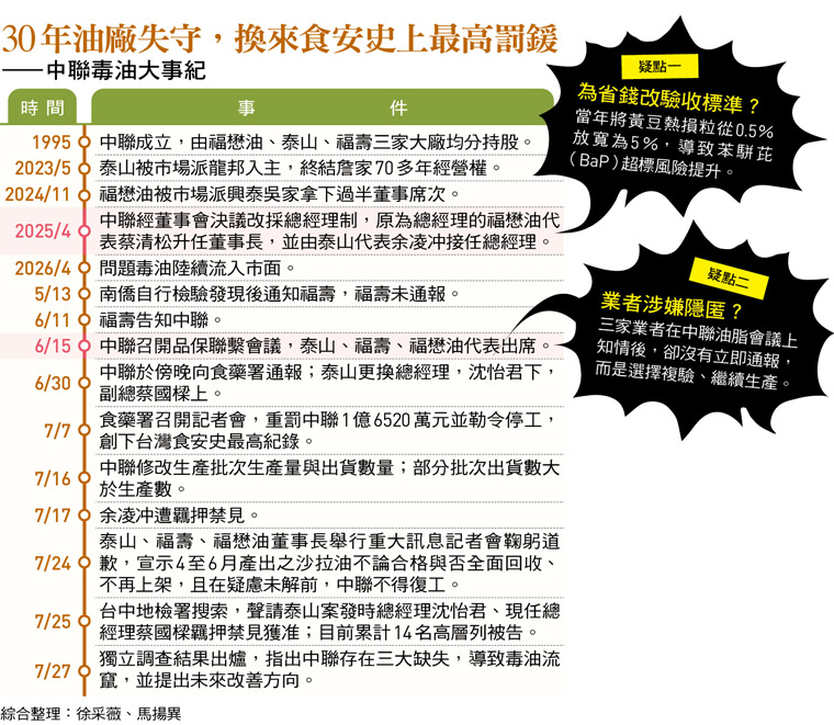 圖:今周刊/提供