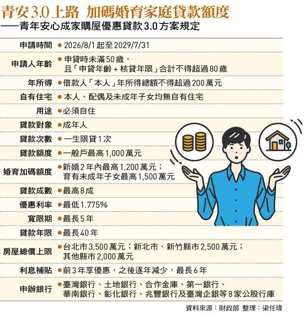 圖:今周刊/提供