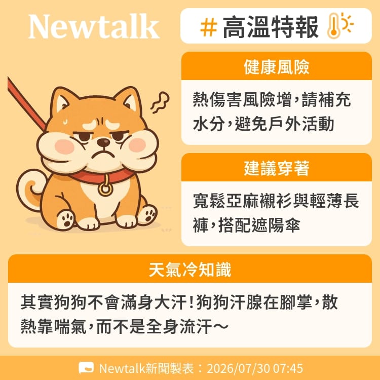 其實狗狗不會滿身大汗！狗狗汗腺在腳掌，散熱靠喘氣，而不是全身流汗～ 圖：Newtalk製表