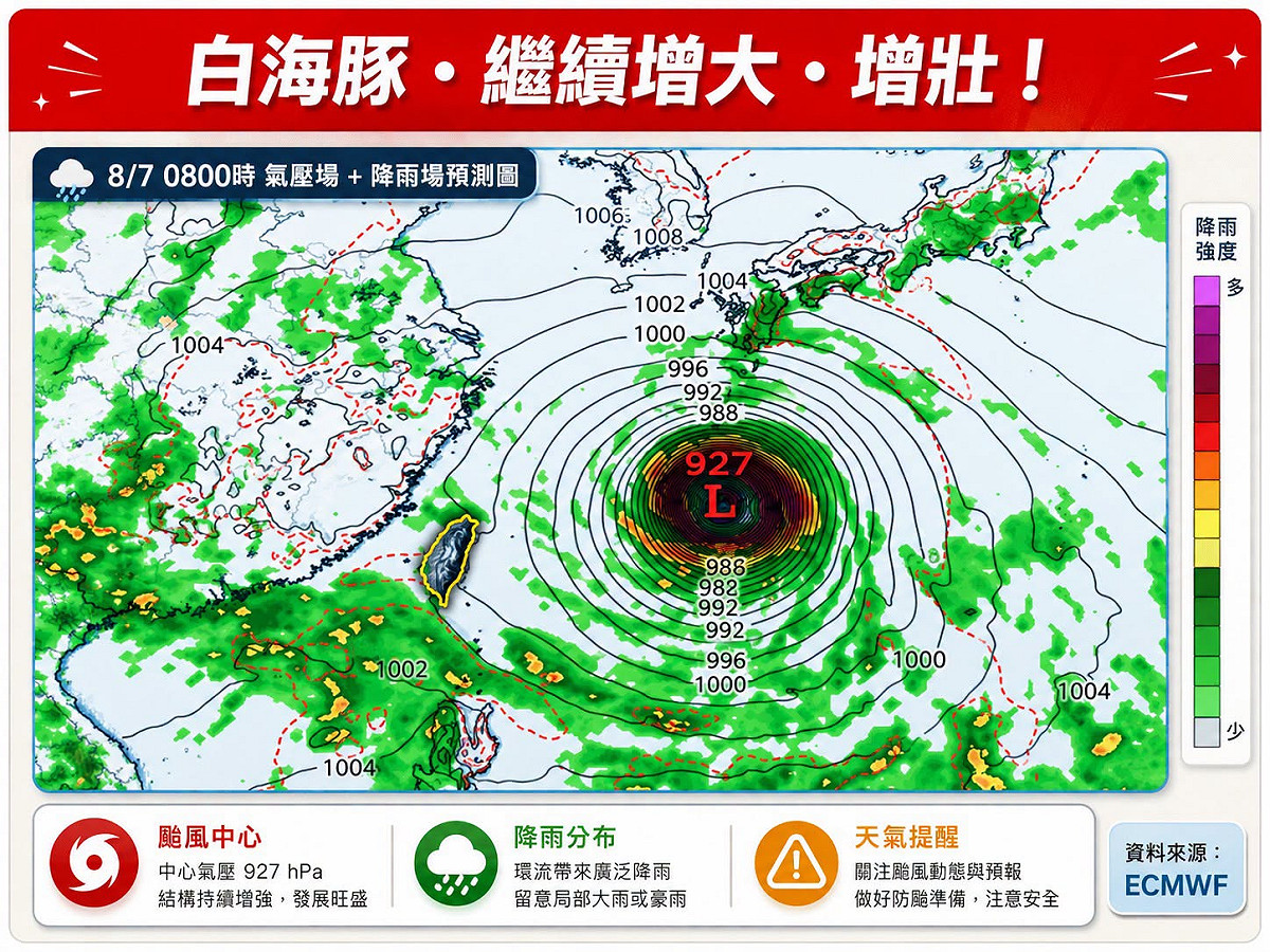 白海豚颱風已發展為強烈颱風，歐洲模式持續向西調整路徑。 圖：林老師氣象站