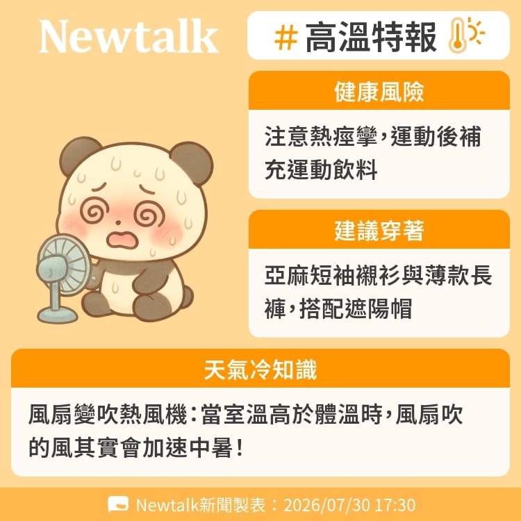 風扇變吹熱風機：當室溫高於體溫時，風扇吹的風其實會加速中暑！ 圖：Newtalk製表