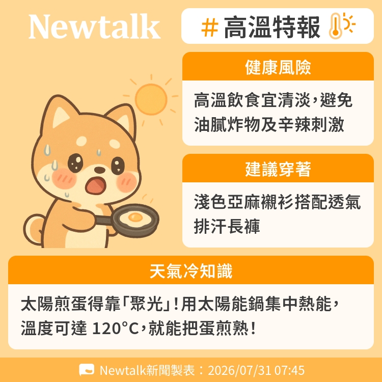 太陽煎蛋得靠「聚光」！用太陽能鍋集中熱能，溫度可達 120°C，就能把蛋煎熟！ 圖：Newtalk製表