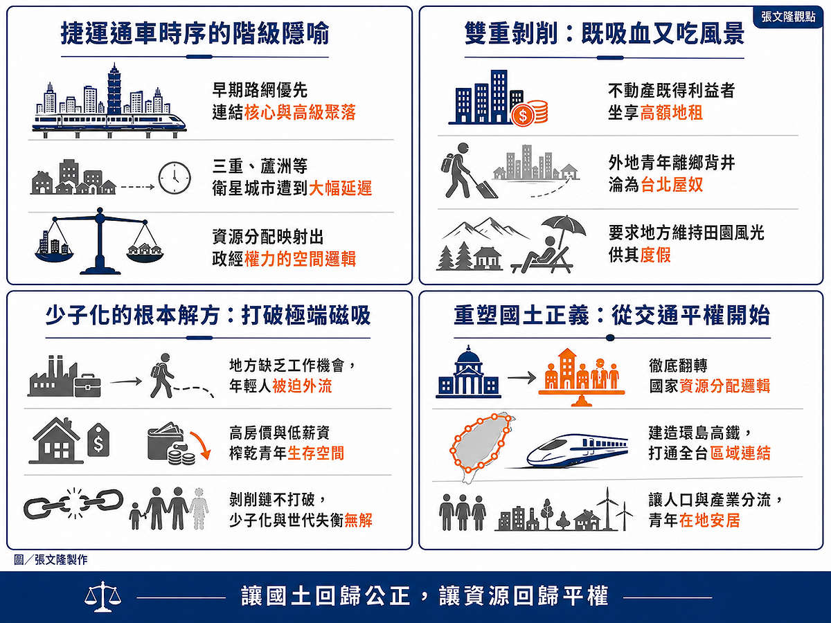 北宜高鐵爭議折射出台灣深層的城鄉失衡與階級剝削，唯有重塑國土規劃、落實交通平權，才能打破「台北王國」的單極霸權與少子化危機。 圖／張文隆製作
