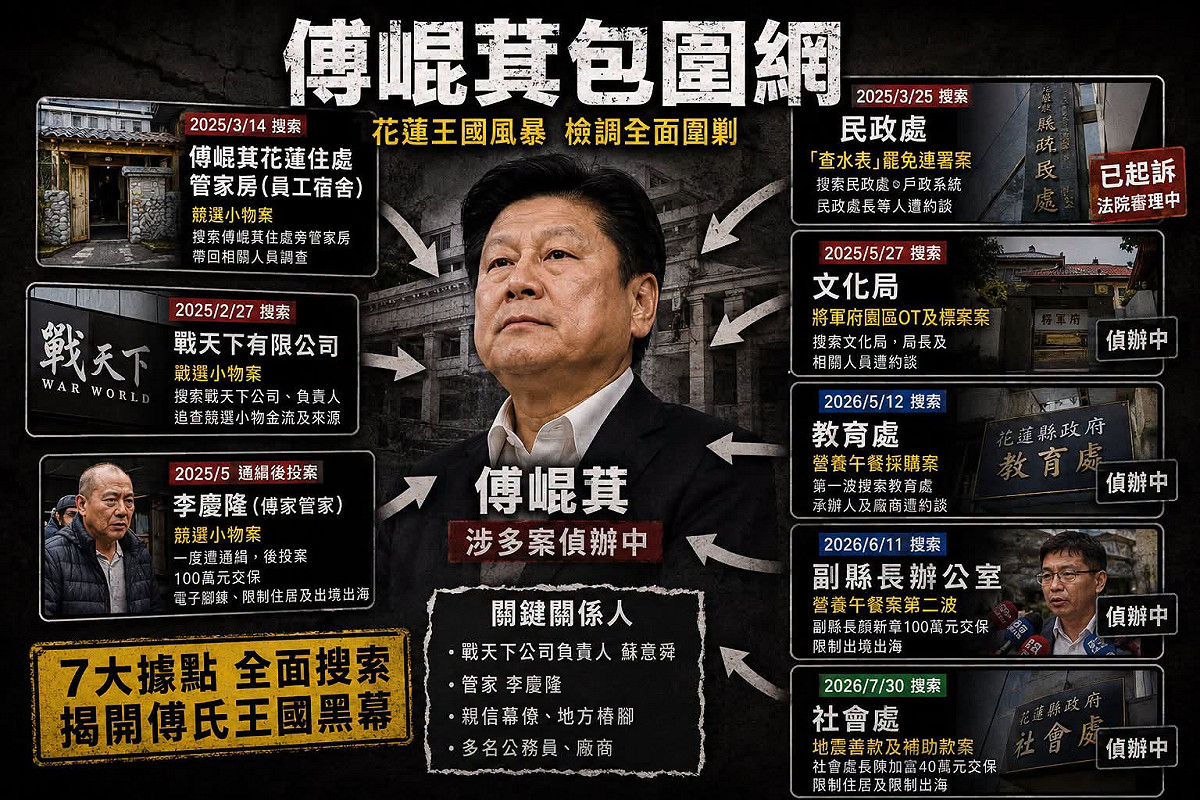 李正皓直言，傅崐萁不是囂張，而是發現司法已對他的「傅氏王朝」發起了包圍網，「他很緊張，他是焦慮」。 圖：取自李正皓臉書