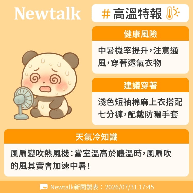 風扇變吹熱風機：當室溫高於體溫時，風扇吹的風其實會加速中暑！ 圖：Newtalk製表