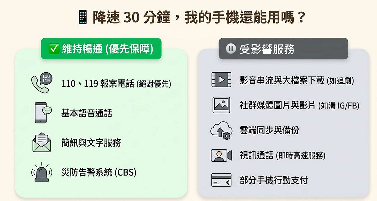 北市13日下午2時30分至3時將展開「2026城鎮韌性（防空）演習」，並首次配合國家通訊傳播委員會演練行動網路降速。 圖/行政院
