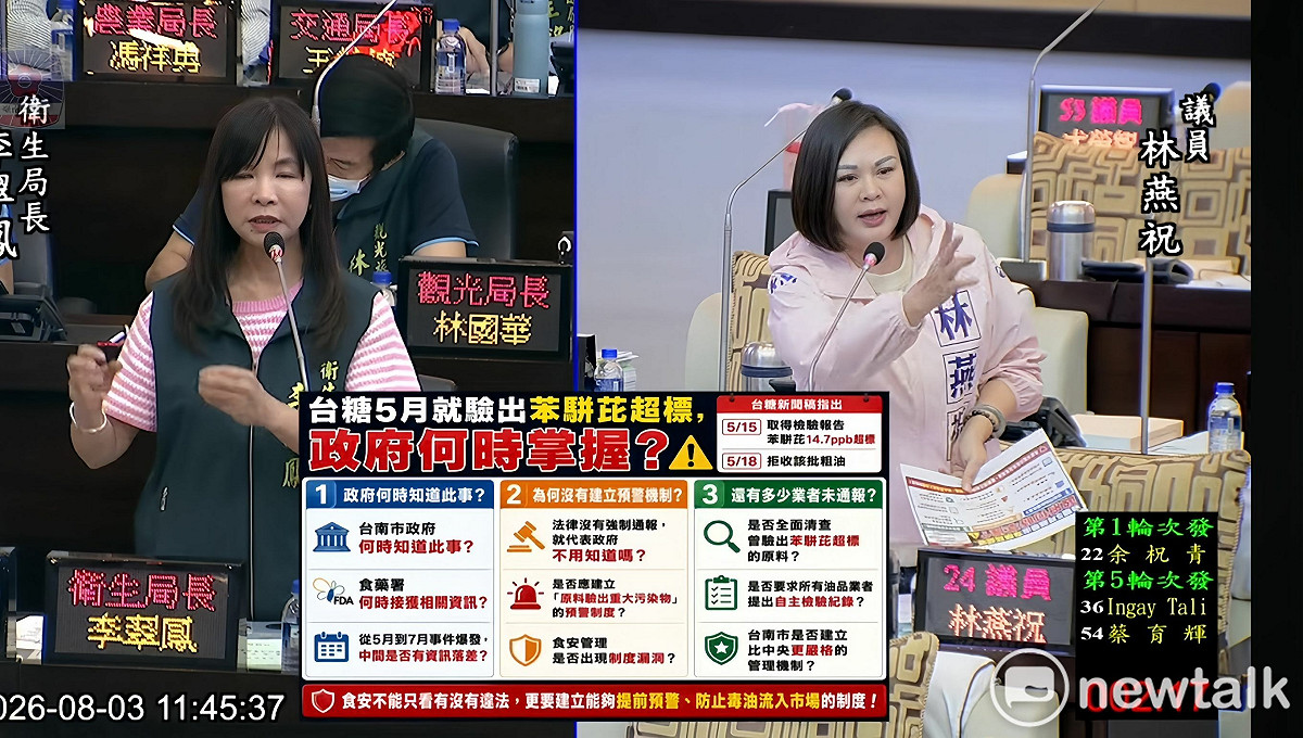 台南市議員林燕祝今日在台南審計處總預算審核報告時指出，台糖在5月就發現苯駢芘超標，在拒收初油時為何不跟食藥署通報？事不關己的態度害慘國人。 圖：林燕祝服務處提供