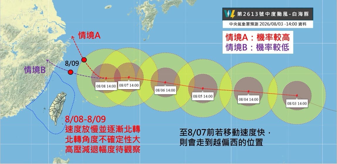 情境B為如果高壓退得少，那麼颱風就可能會繼續保持相對比較西北西的路徑趨向浙江沿海，對台灣的風雨影響程度會比較大。 圖：翻攝自天氣職人-吳聖宇臉書粉專