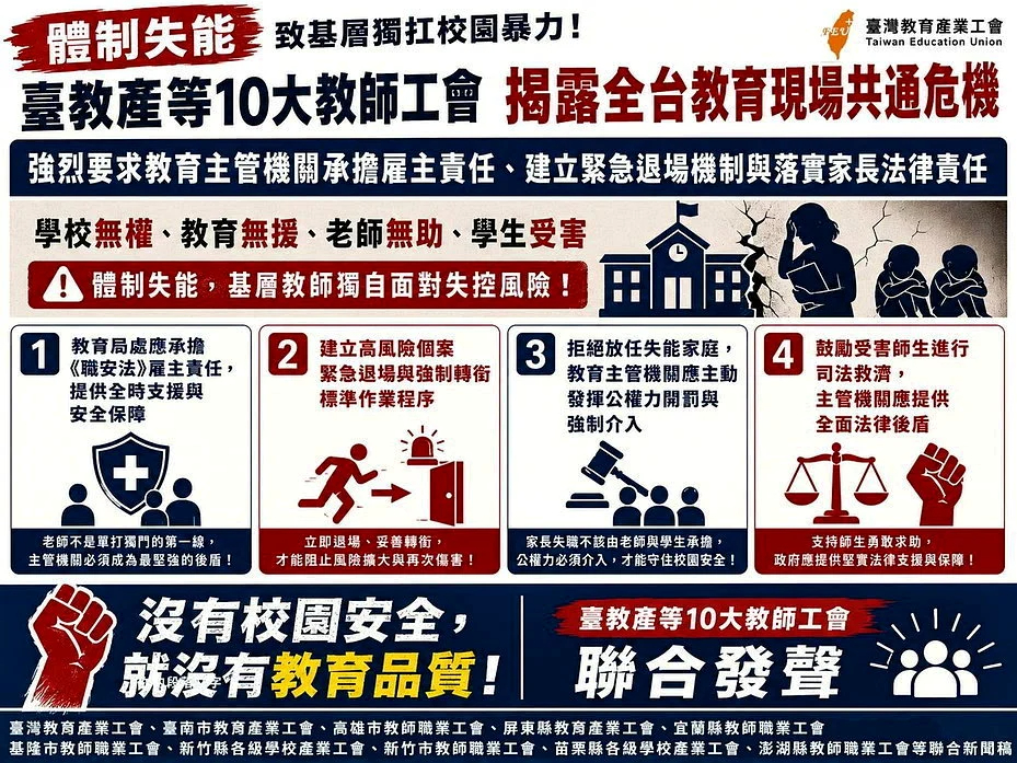 10大教師工會指出，近期校園安全事件凸顯制度性失能，呼籲教育部及地方教育局處正視問題。 圖：台教產提供