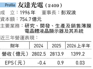 圖:今周刊/提供