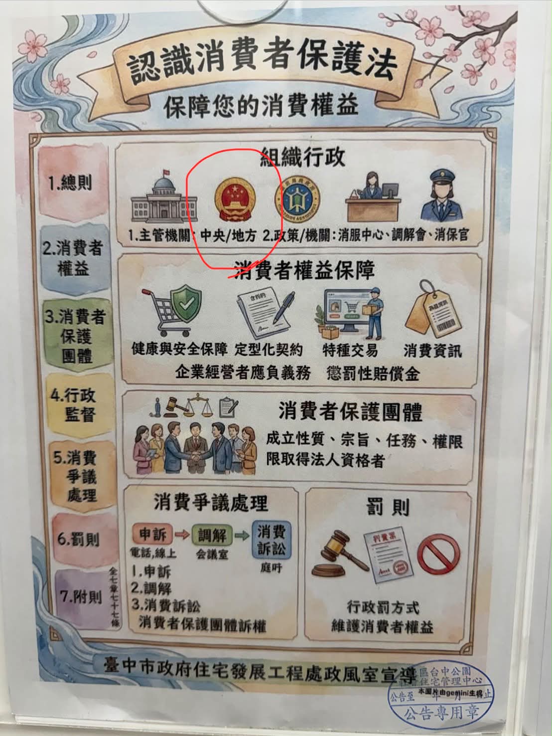 台中公園社會住宅電梯內張貼的《消費者保護法》宣導公告中，介紹中央主管機關的示意圖竟出現疑似中國國徽圖樣。 圖：民進黨團/提供