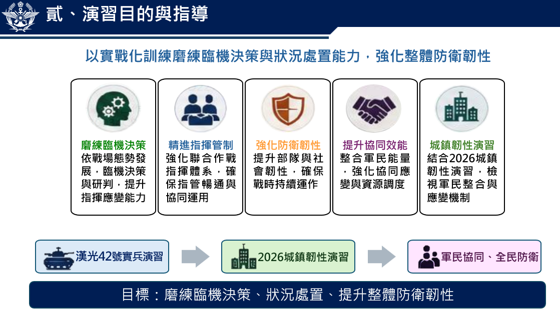 漢光演習目的與指導。 圖：國防部提供