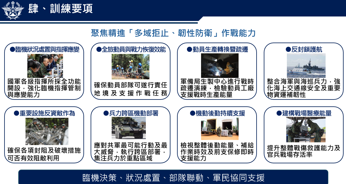 漢光淀習訓練要項。 圖：國防部提供