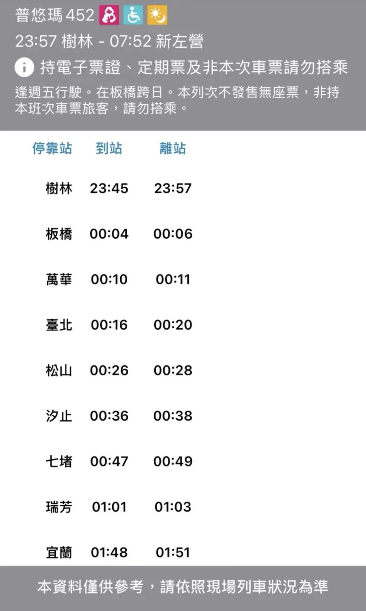 台鐵每週僅固定營運一班的452次普悠瑪自強號。根據台鐵時刻表，該列車於每週五深夜23:57從新北樹林站發車。 圖：翻攝自台鐵官網