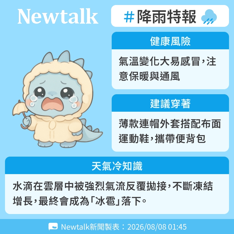 水滴在雲層中被強烈氣流反覆拋接，不斷凍結增長，最終會成為「冰雹」落下。 圖：Newtalk製表