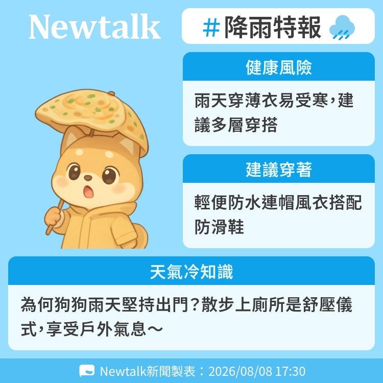 為何狗狗雨天堅持出門？散步上廁所是舒壓儀式，享受戶外氣息～ 圖：Newtalk製表