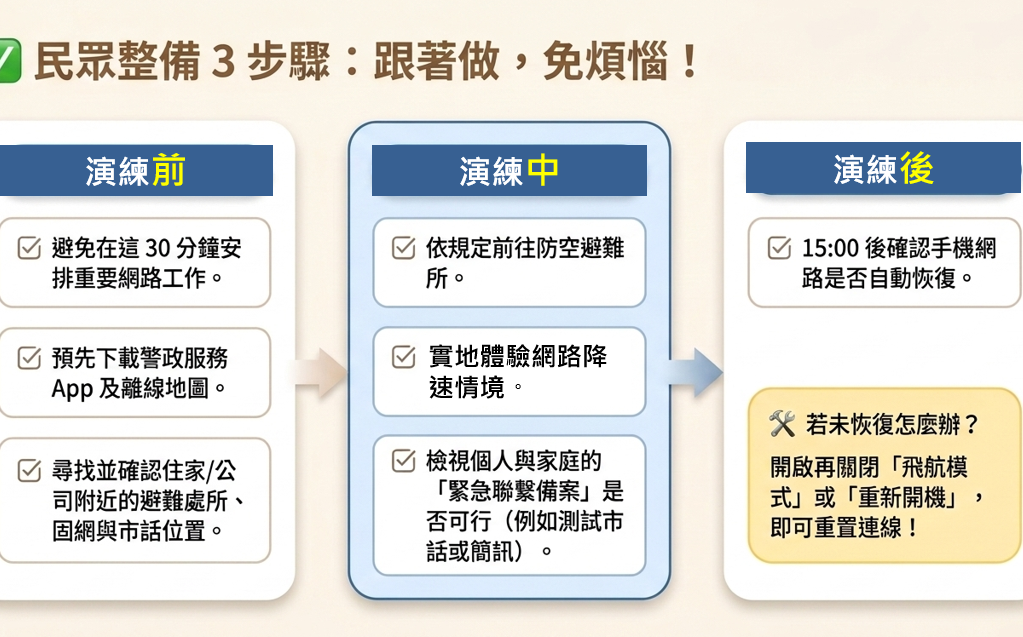 中部人注意了！今天14:30網路將降速半小時 一眼看懂哪些事不能做？