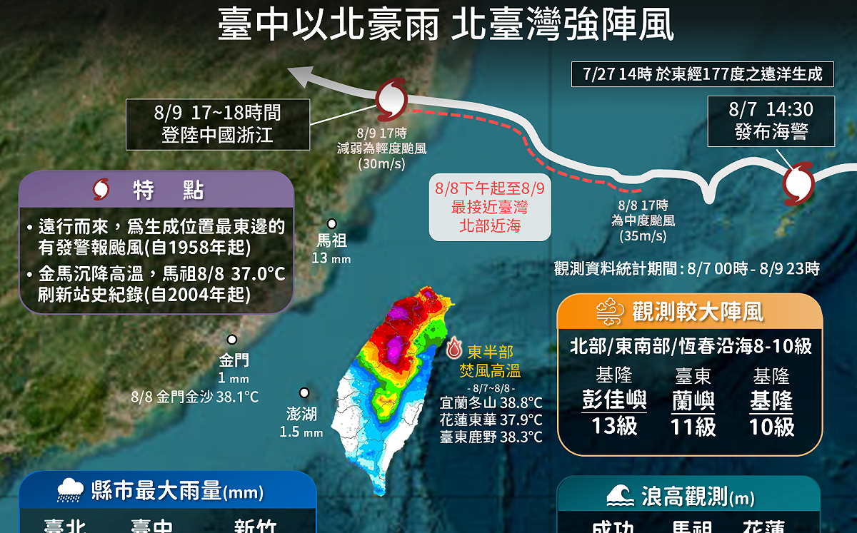 白海豚颱風活了14天！締造3大超狂紀錄 對台影響一圖看